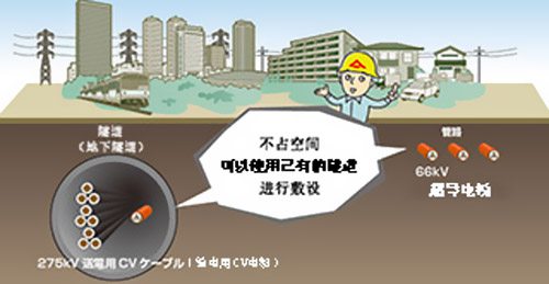 滕特公司計劃新建荷蘭首條超導(dǎo)電纜