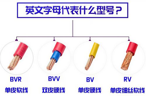 常用電線電纜按用途分有哪些種類？